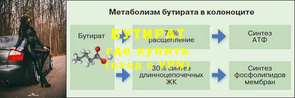 а пвп мука Верхнеуральск